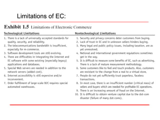 Limitations of EC:  
