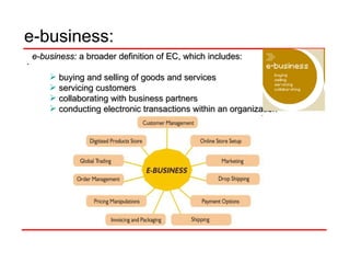 .  e-business:  e-business:   a broader definition of EC, which includes: buying and selling of goods and services servicing customers collaborating with business partners conducting electronic transactions within an organization 