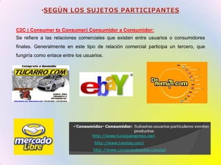 SEGÚN LOS SUJETOS PARTICIPANTESC2C ( ConsumertoConsumer) Consumidor a Consumidor:Se refiere a las relaciones comerciales que existen entre usuarios o consumidores finales. Generalmente en este tipo de relación comercial participa un tercero, que fungiría como enlace entre los usuarios.