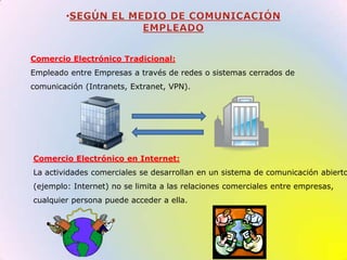 SEGÚN EL MEDIO DE COMUNICACIÓN EMPLEADOComercio Electrónico Tradicional:Empleado entre Empresas a través de redes o sistemas cerrados decomunicación (Intranets, Extranet, VPN).Comercio Electrónico en Internet:La actividades comerciales se desarrollan en un sistema de comunicación abierto(ejemplo: Internet) no se limita a las relaciones comerciales entre empresas,cualquier persona puede acceder a ella.