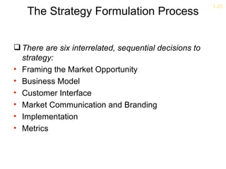 1-23
   The Strategy Formulation Process


 There are six interrelated, sequential decisions to
  strategy:
• Framing the Market Opportunity
• Business Model
• Customer Interface
• Market Communication and Branding
• Implementation
• Metrics
 