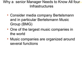 Why a senior Manager Needs to Know All four
                                          1-28

              Infrastructures

  • Consider media company Bertelsmann
    and in particular Bertelsmann Music
    Group (BMG)
  • One of the largest music companies in
    the world
  • Music companies are organized around
    several functions
 