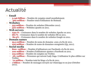 Actualité
• Email
  ▫ 3.146 billion – Nombre de comptes email mondialement.
  ▫ 360 million – Nombre total d’utilisateur de Hotmail.
• Websites
  ▫ 555 million – Nombre de websites (Décembre 2011).
  ▫ 300 million – Websites ajoutés en 2011.
• Web servers
  ▫ 239.1% – Croissance dans le nombre de websites Apache en 2011.
  ▫ 68.7% – Croissance dans le nombre de websites IIS en 2011.
  ▫ 80.9% – Croissance dans le nombre de websites Google en 2011.
• Domain names
  ▫ 95.5 million – Nombre de noms de domaine .com a la fin de 2011.
  ▫ 220 million – Nombre de noms de domaines enregistrés (Q3, 2011).
• Social media
  ▫ 800+ million – Nombre d’utilisateurs sur Facebook a la fin de 2011.
  ▫ 200 million – Nombre d’utilisateurs ajoutes a Facebook en 2011.
  ▫ 225 million – Nombre de comptes sur Twitter.
  ▫ 18.1 million – Personnes qui suivent Lady Gaga. L’utilisateur le plus célèbre sur
    Twitter.
  ▫ 70 million – Nombre total de blogs a la fin de 2011.
  ▫ 1 billion – Nombre de messages envoyés sur whatsApp en un jour (Octobre
    2011).
 