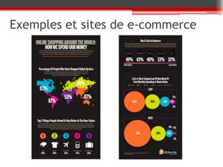 Exemples et sites de e-commerce
 