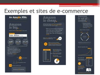Exemples et sites de e-commerce
 