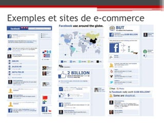 Exemples et sites de e-commerce
 