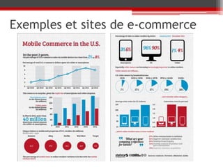 Exemples et sites de e-commerce
 