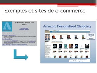 Exemples et sites de e-commerce
 
