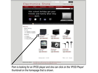 Pam is looking for an IPOD player and she can click on the ‘IPOD Player’
thumbnail on the homepage that is shown.
 