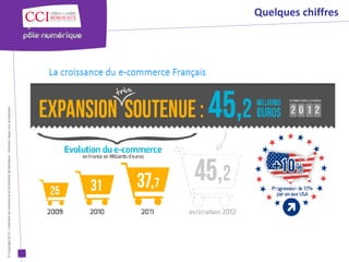 © Copyright 2012 - Chambre de Commerce et d’Industrie de Bordeaux - Direction Appui aux entreprises
                                                                                                      Quelques chiffres
 