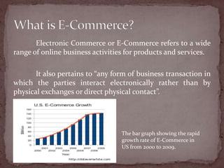 Electronic Commerce or E-Commerce refers to a wide
range of online business activities for products and services.

       It also pertains to “any form of business transaction in
which the parties interact electronically rather than by
physical exchanges or direct physical contact”.




                                  The bar graph showing the rapid
                                  growth rate of E-Commerce in
                                  US from 2000 to 2009.
 