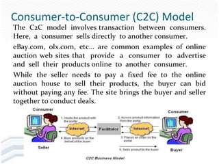 Consumer-to-Consumer (C2C) Model
The C2C model involves transaction between consumers.
Here, a consumer sells directly to another consumer.
eBay.com, olx.com, etc… are common examples of online
auction web sites that provide a consumer to advertise
and sell their products online to another consumer.
While the seller needs to pay a fixed fee to the online
auction house to sell their products, the buyer can bid
without paying any fee. The site brings the buyer and seller
together to conduct deals.
 