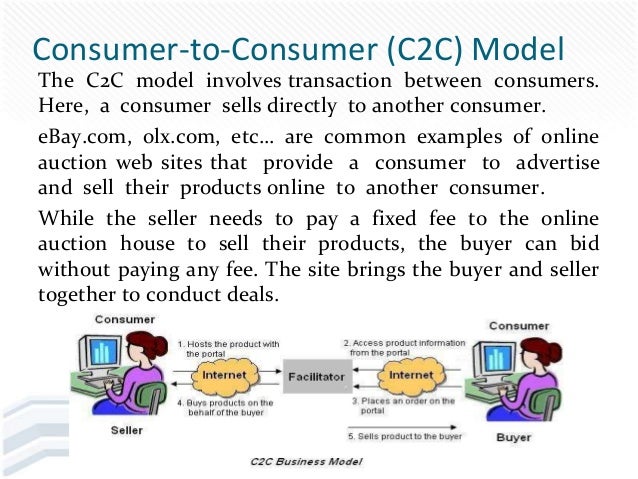 define customer transaction define customer transaction