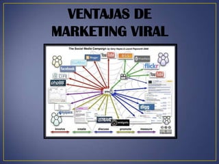 VENTAJAS DE
MARKETING VIRAL
 