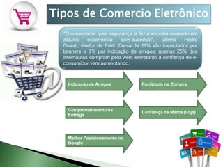 Tipos de Comercio Eletrônico
  "O consumidor quer segurança e faz a escolha baseado em
  alguma     experiência     bem-sucedida",  afirma   Pedro
  Guasti, diretor da E-bit. Cerca de 11% são impactados por
  banners e 9% por indicação de amigos; apenas 25% dos
  internautas compram pela web; entretanto a confiança do e-
  consumidor vem aumentando.



    Indicação de Amigos            Facilidade na Compra




    Comprometimento na
                                   Confiança na Marca (Loja)
    Entrega




    Melhor Posicionamento no
    Google
 