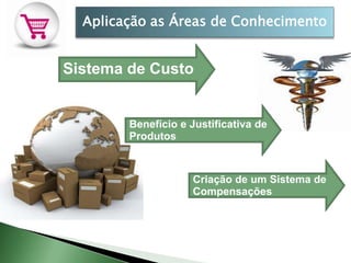 Aplicação as Áreas de Conhecimento


Sistema de Custo


        Benefício e Justificativa de
        Produtos



                    Criação de um Sistema de
                    Compensações
 