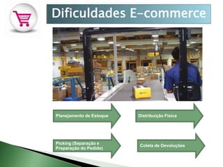 Dificuldades E-commerce




Planejamento de Estoque   Distribuição Física




Picking (Separação e
                          Coleta de Devoluções
Preparação do Pedido)
 