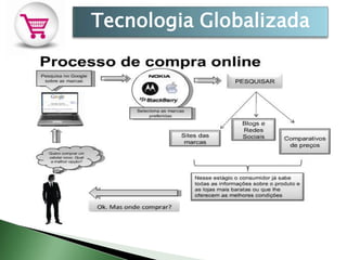 Tecnologia Globalizada
 