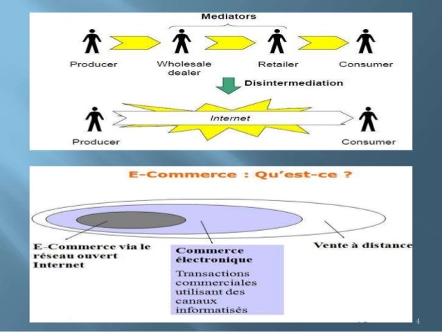 E commerce