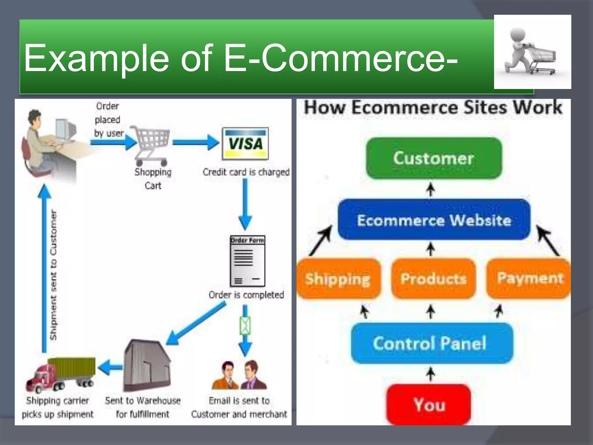 Example of E-Commerce-
 