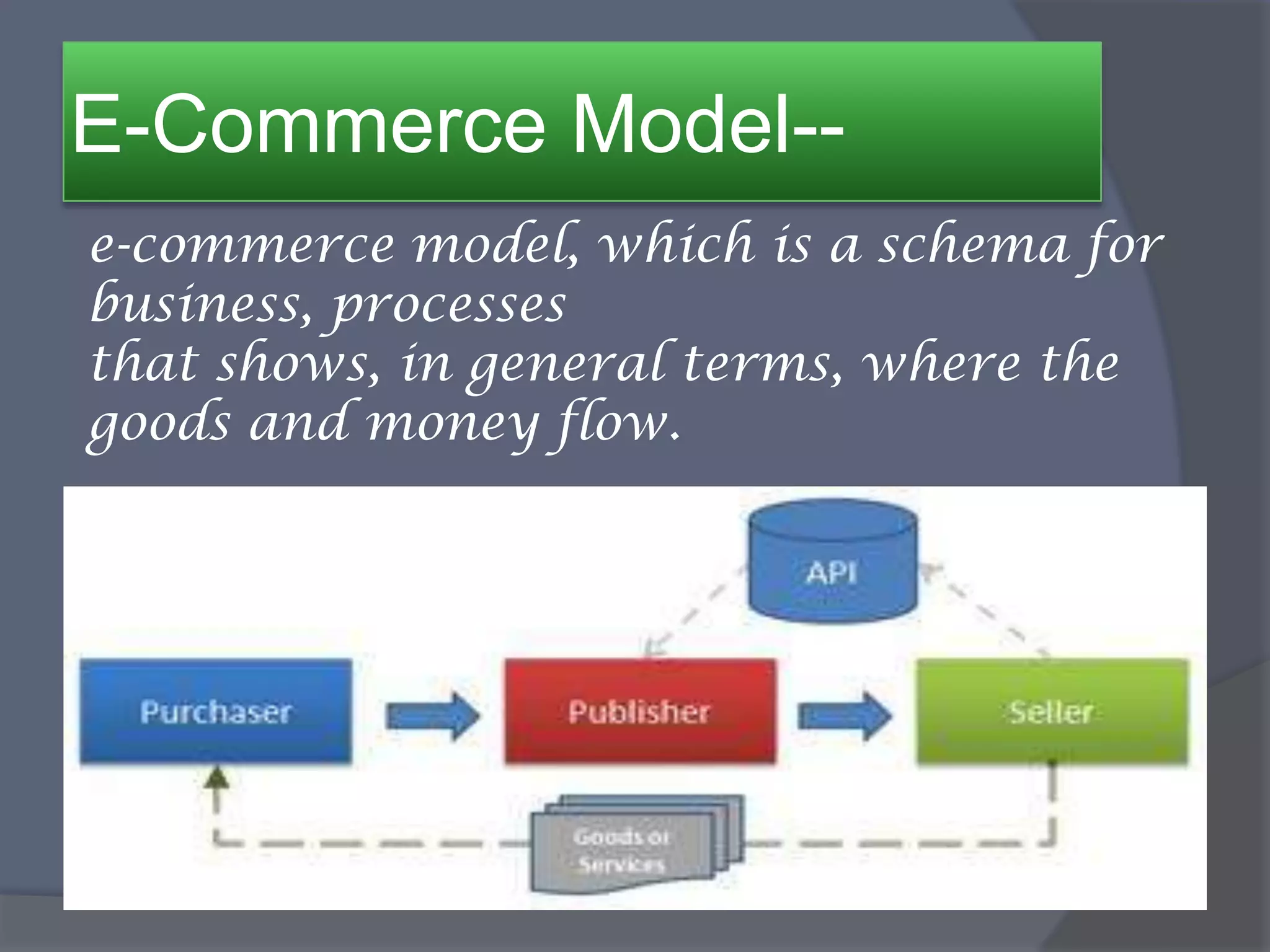 E-Commerce Model--
e-commerce model, which is a schema for
business, processes
that shows, in general terms, where the
goods and money flow.
 