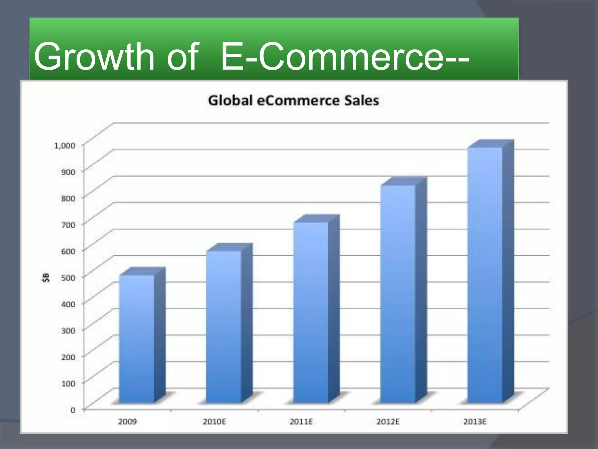 Growth of E-Commerce--
 