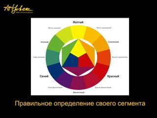 Правильное определение своего сегмента
 