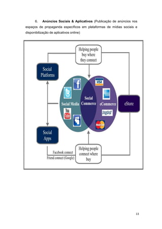 6.

Anúncios Sociais & Aplicativos (Publicação de anúncios nos

espaços de propaganda específicos em plataformas de mídias sociais e
disponibilização de aplicativos online)

13

 