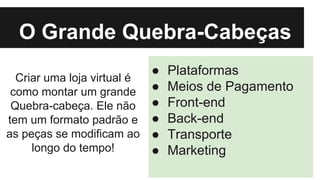 O Grande Quebra-Cabeças
Criar uma loja virtual é
como montar um grande
Quebra-cabeça. Ele não
tem um formato padrão e
as peças se modificam ao
longo do tempo!

●
●
●
●
●
●

Plataformas
Meios de Pagamento
Front-end
Back-end
Transporte
Marketing

 