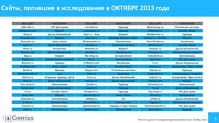 Сайты, попавшие в исследование в ОКТЯБРЕ 2013 года
ВЕБ-САЙТ
220-volt.ru
Aliexpress.com
Alloy.ru
Amazon.com
Aviasales.ru
Avito.ru
Avon.ru
Barahla.net
Bay.ru
Biglion.ru
Bonprix.ru
Booking.com
Butik.ru
Delivery-club.ru
Detmir.ru
Dmir.ru
Dns-shop.ru
Doska.com
E5.ru
Ebay.com
Eldorado.ru
Enter.ru
Euroset.ru
Exist.ru

КАТЕГОРИЯ
DIY, Для дома
Маркет
Доска объявлений
Маркет
Авиа, отели
Доска объявлений
Косметика
Доска объявлений
Маркет
Коллективные покупки
Одежда
Авиа, отели
Одежда
Еда
Игрушки, Одежда, Дети
Доска объявлений
Электроника
Доска объявлений
Онлайн Молл
Маркет
Электроника
Онлайн Молл
Электроника
Автозапчасти

ВЕБ-САЙТ
Lamoda.ru
Laredoute.ru
Mail.ru - Torg
Mamsy.ru
Mediamarkt.ru
Mnogo.ru
Molotok.ru
Mvideo.ru
My-shop.ru
Nix.ru
Oriflame.com
Ozon.ru
Paypal.com
Piluli.ru
Price.ru
Pulscen.ru
Quelle.ru
Sapato.ru
Shoptime.ru
Skyscanner.ru
Softkey.ru
Sotmarket.ru
Sportmaster.ru
Svyaznoy.ru

КАТЕГОРИЯ
Одежда
Одежда
Маркет
Одежда, Игрушки, Дети
Электроника
Бонусная система
Маркет
Электроника
Онлайн Молл
Электроника
Косметика
Онлайн Молл
Платежная система
Здоровье
Доска объявлений
Доска объявлений
Одежда
Одежда
Одежда
Авиа, Отели
ПО
Электроника
Одежда, Спорт товары
Электроника

ВЕБ-САЙТ
Webmoney.ru
Wikimart.ru
Wildberries.ru
Yandex.ru - Market
Yves-Rocher.ru
Metro-cc.ru
Farpost.ru
Groupon.ru
Holodilnik.ru
Ikea.com
Irr.ru
Komus.ru
Kipivip.ru
Kuponator.ru
Labirint.ru
Taobao.com
Technosila.ru
Tiu.ru
Top-shop.ru
Ulmart.ru
Unibo.ru
Vigoda.ru
Vseinstrumenti.ru
Vsemayki.ru

КАТЕГОРИЯ
Платежная система
Онлайн Молл
Одежда
Маркет
Косметика
Онлайн Молл
Доска объявлений
Коллективные покупки
Электроника
DIY, Для дома
Доска объявлений
Канцелярия, Офис, Книги
Одежда
Коллективные покупки
Канцелярия, Офис,Книги
Маркет
Электроника
Доска объявлений
DIY, Для дома
Электроника
Доска объявлений
Коллективные покупки
DIY, Для дома
Одежда

*Источник данных: Исследование gemiusAudience Fusion. Октябрь 2013

5

 