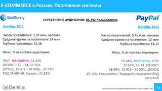 E-COMMERCE в России. Платежные системы
ПЕРЕСЕЧЕНИЕ АУДИТОРИИ: 86 192 пользователя

Октябрь 2013
Число посетителей: 1,97 млн. человек
Среднее время на посетителя: 24 мин
Глубина просмотра: 31,16
Макс. % от состава аудитории:
ПОЛ: ЖЕНЩИНЫ, 51.44%
ВОЗРАСТ: 25 – 34, 32.56%
ДОХОД: 15 001 – 30 000р., 31.83%
РОД ЗАНЯТИЙ: Студент, 22.88%

Октябрь 2013
Число посетителей: 0,75 млн. человек
Среднее время на посетителя: 12 мин
Глубина просмотра: 14,11
Макс. % от состава аудитории:
59.44%, МУЖЧИНЫ :ПОЛ
27.67%, 25-34 :ВОЗРАСТ
38,69%, 15 001 – 30 000р :ДОХОД
29,14%. Специалист / Ведущий специалист:РОД
ЗАНЯТИЙ
Источник данных: Исследование gemiusAudience Fusion. Октябрь 2013

53

 