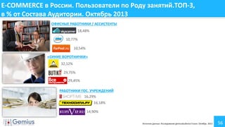 E-COMMERCE в России. Пользователи по Роду занятий.ТОП-3,
в % от Состава Аудитории. Октябрь 2013
ОФИСНЫЕ РАБОТНИКИ / АССИСТЕНТЫ
18,48%
10,77%
10,54%
«СИНИЕ ВОРОТНИЧКИ»

32,12%
29,75%
29,45%

РАБОТНИКИ ГОС. УЧРЕЖДЕНИЙ
16,29%
16,18%
14,90%
Источник данных: Исследование gemiusAudience Fusion. Октябрь 2013

56

 