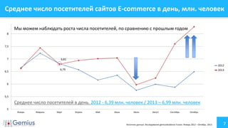 Среднее число посетителей сайтов E-commerce в день, млн. человек
Мы можем наблюдать роста числа посетителей, по сравнению с прошлым годом
8

7,5

7

6,81
2012
6,79

6,5

2013

6

5,5

Среднее число посетителей в день. 2012 - 6,39 млн. человек / 2013 – 6,99 млн. человек
5
Январь

Февраль

Март

Апрель

Май

Июнь

Июль

Август

Сентябрь

Октябрь

Источник данных: Исследование gemiusAudience Fusion. Январь 2012 – Октябрь 2013

7

 