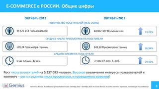 E-COMMERCE в РОССИИ. Общие цифры
ОКТЯБРЬ 2012

ОКТЯБРЬ 2013
КОЛИЧЕСТВО ПОСЕТИТЕЛЕЙ (REAL USERS)

39 625 214 Пользователей

44 862 307 Пользователя

13,21%

СРЕДНЕЕ ЧИСЛО ПРОСМОТРОВ НА ПОСЕТИТЕЛЯ
109,24 Просмотра страниц

149,60 Просмотров страниц

36,94%

2 часа 07 мин. 31 сек.

29,91%

СРЕДНЕЕ ВРЕМЯ НА ПОСЕТИТЕЛЯ
1 час 32 мин. 42 сек.

Рост числа посетителей на 5 237 093 человек. Высокое увеличение интереса пользователей к
контенту – роста среднего числа просмотров, и проводимого времени!
Источник данных: Исследование gemiusAudience Fusion. Октябрь 2012 – Октябрь 2013. На основе данных по всем e-commerce порталам, попадающим в исследование

8

 