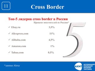 Cross Border11
Топ-5 лидеров cross border в России
Процент посетителей из России*
 Ebay.ru 3,5%
 Aliexpress.com 11%
 Alibaba.com 4,5%
 Amazon.com 1%
 Tabao.com 0,5%
*данные Alexa
 