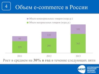 4 Объем e-commerce в России
225
280
363
95
125
181
2011 2012 2013
Объем нематериальных товаров (млрд р.)
Объем материальных товаров (млрд р.)
Рост в среднем на 30% в год в течение следующих пяти
 
