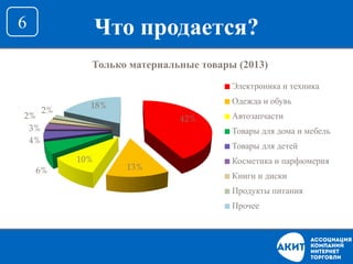 Что продается?6
42%
13%
10%
6%
4%
3%
2%
2%
18%
Только материальные товары (2013)
Электроника и техника
Одежда и обувь
Автозапчасти
Товары для дома и мебель
Товары для детей
Косметика и парфюмерия
Книги и диски
Продукты питания
Прочее
 