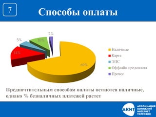 Способы оплаты7
69%
14%
5% 10%
2%
Наличные
Карта
ЭПС
Оффлайн предоплата
Прочее
Предпочтительным способом оплаты остаются наличные,
однако % безналичных платежей растет
 