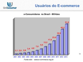 11
Usuários do E-commerce
 