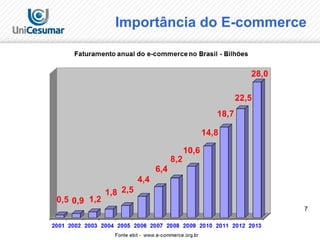 7
Importância do E-commerce
 