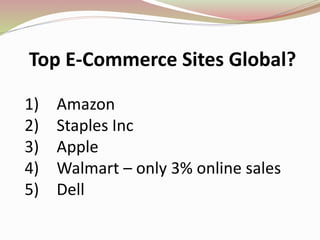 Top E-Commerce Sites Global?
1) Amazon
2) Staples Inc
3) Apple
4) Walmart – only 3% online sales
5) Dell
 