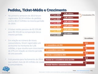 3 
PPeeddiiddooss,, TTiicckkeett--MMééddiioo ee CCrreesscciimmeennttoo 
Fonte: www.ebitempresa.com.br 
• No primeiro semestre de 2013 foram 
registrados 35,54 milhões de pedidos 
contra 48,17 milhões no mesmo período 
de 2014. 
• O ticket médio passoou de R$ 359,48 
para R$ 333,40 na comparação desse 
mesmo período. 
Observação: Considera-se e-consumidores, usuários que compraram pelo menos uma vez na internet . 
• Em relação ao número de novos 
consumidores, foram registrados um 
acréscimo no montante de 5,06 
milhões, o que resulta num crescimento 
de 27% em relação ao mesmo período 
do ano passado. 
• Está prevista para fechamento de 2014, 
que exitam mais de 63 milhões de novos 
e-consumidores. 
 