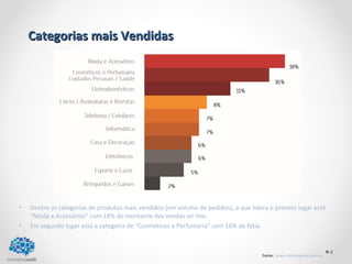 4 
CCaatteeggoorriiaass mmaaiiss VVeennddiiddaass 
• Dentre as categorias de produtos mais vendidos (em volume de pedidos), a que lidera o primeio lugar está 
Fonte: www.ebitempresa.com.br 
“Moda e Acessórios” com 18% do montante das vendas on-line. 
• Em segundo lugar está a categoria de “Cosméticos e Perfumaria” com 16% da fatia. 
 