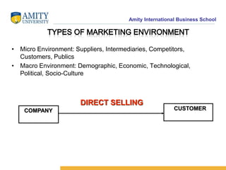 Amity International Business School 
• Micro Environment: Suppliers, Intermediaries, Competitors, 
Customers, Publics 
• Macro Environment: Demographic, Economic, Technological, 
Political, Socio-Culture 
DIRECT SELLING 
COMPANY CUSTOMER 
 
