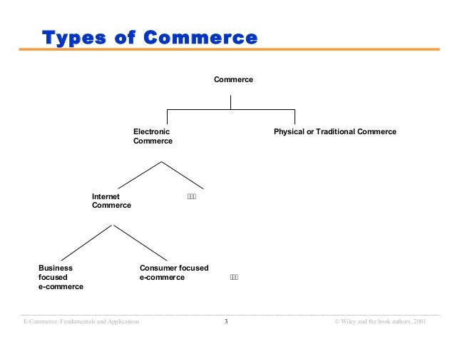 E commerce