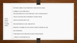 TIC’S
PARA
EL E-
COMM
ERCE
INTERCAMBIO ELECTRONICO DE DATOS (EDI)
CORREO ELECTRONICO
TRANSFERENCIA ELECTRONICA DE FONDOS(EFT)
APLICACIONES DE INTERNET NEWS, WEB
APLICACIONES DE VOZ
TRANSFERENCIA DE ARCHIVOS
DISEÑO YFABRICACION POR COMPUTADORA(CAD)
MULTIMEDIA
TABLEROS ELECTRONICOS DE PUBLICIDAD
VIDEO CONFERENCIAS
 