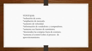 VENTAJAS:
*reducción de costo.
*ampliación de mercado.
*aumento de velocidad.
*información de vendedores y compradores.
*aumenta sus fuentes de suministro.
*descienden las compras fuera de contrato.
*aumenta el control sobre el proceso de
aprovisionamiento.
 