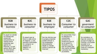 TIPOS
B2B
business to
business
Es aquel en donde
la transacción
comercial
únicamente se
realiza entre
empresas que
operan en
Internet, lo que
quiere decir que
no intervienen
consumidores.
B2C
business to
consumer
Es aquel que se
lleva a cabo entre
el negocio y una
persona interesada
en comprar un
producto o
adquirir un
servicio.
B2E
business to
employee
Son las ofertas que
la propia empresa
puede ofrecer a
sus empleados
directamente
desde su tienda
online o portal de
Internet
C2C
Consumer to
consumer
El consumidor final
le adquiere al
consumidor
primario los
productos que él
ya no quiere o
necesita y a los
que les podrá dar
una nueva utilidad
a precios muy
accesibles.
G2C
goverment
to consumer
Se considera un
tipo de comercio
ya que se paga un
trámite y se puede
acceder a la
información en
línea en cualquier
momento.
 