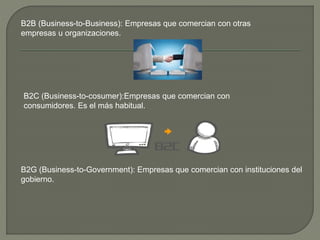B2B (Business-to-Business): Empresas que comercian con otras
empresas u organizaciones.
B2C (Business-to-cosumer):Empresas que comercian con
consumidores. Es el más habitual.
B2G (Business-to-Government): Empresas que comercian con instituciones del
gobierno.
 