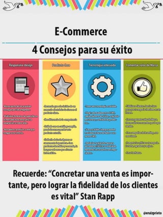 E-commerce: 4 consejos imprescindibles